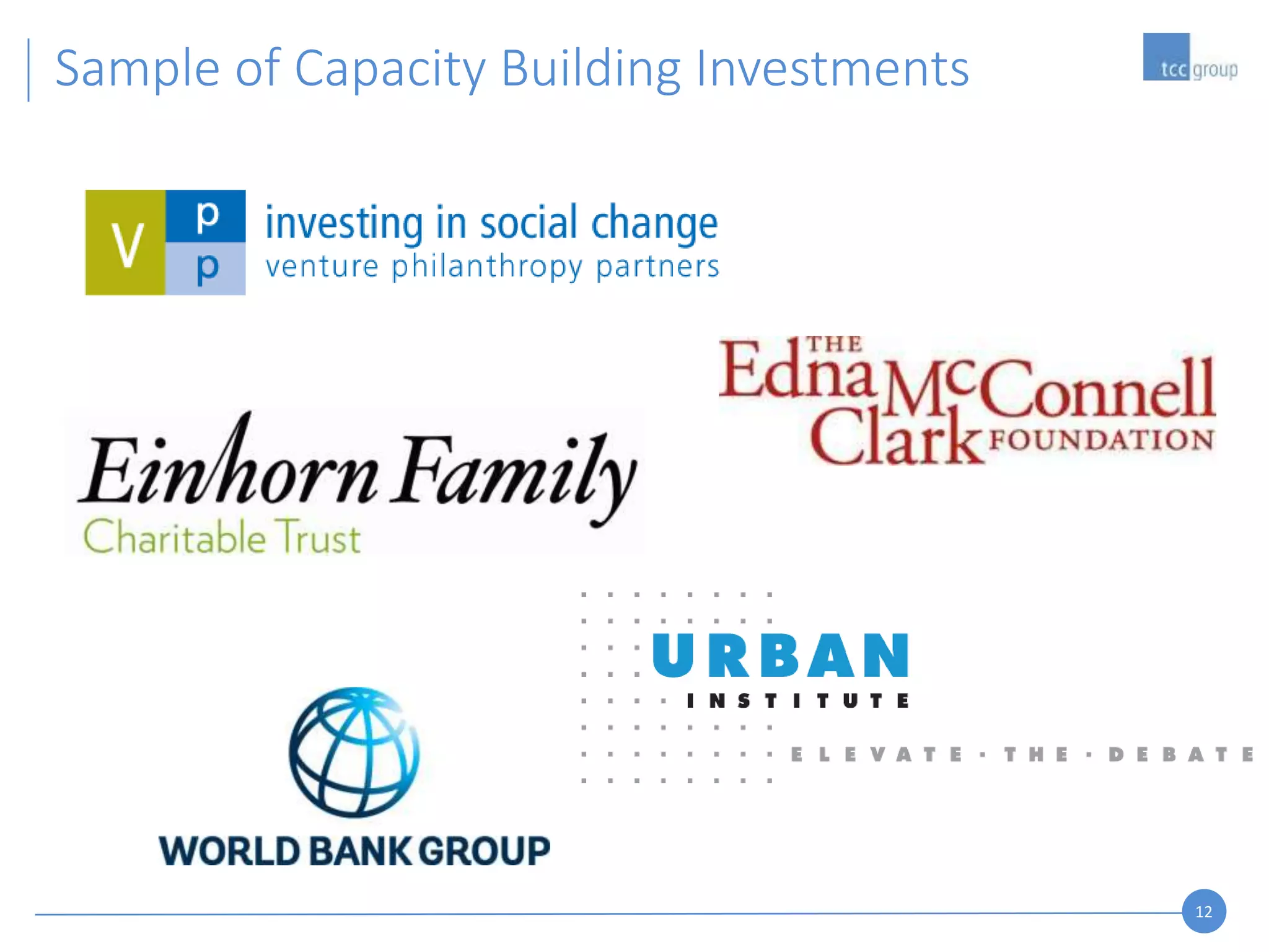 12
Sample of Capacity Building Investments
 