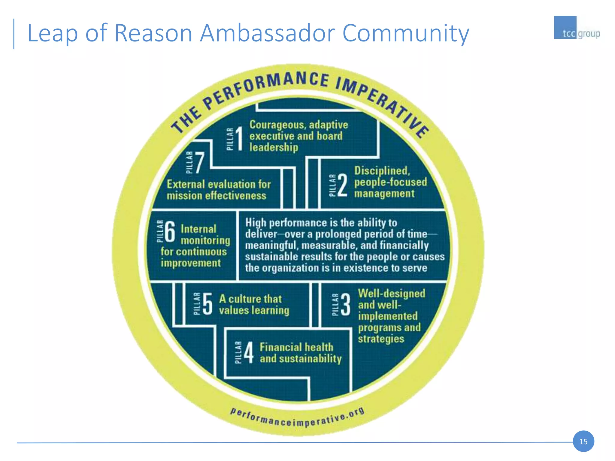15
Leap of Reason Ambassador Community
 