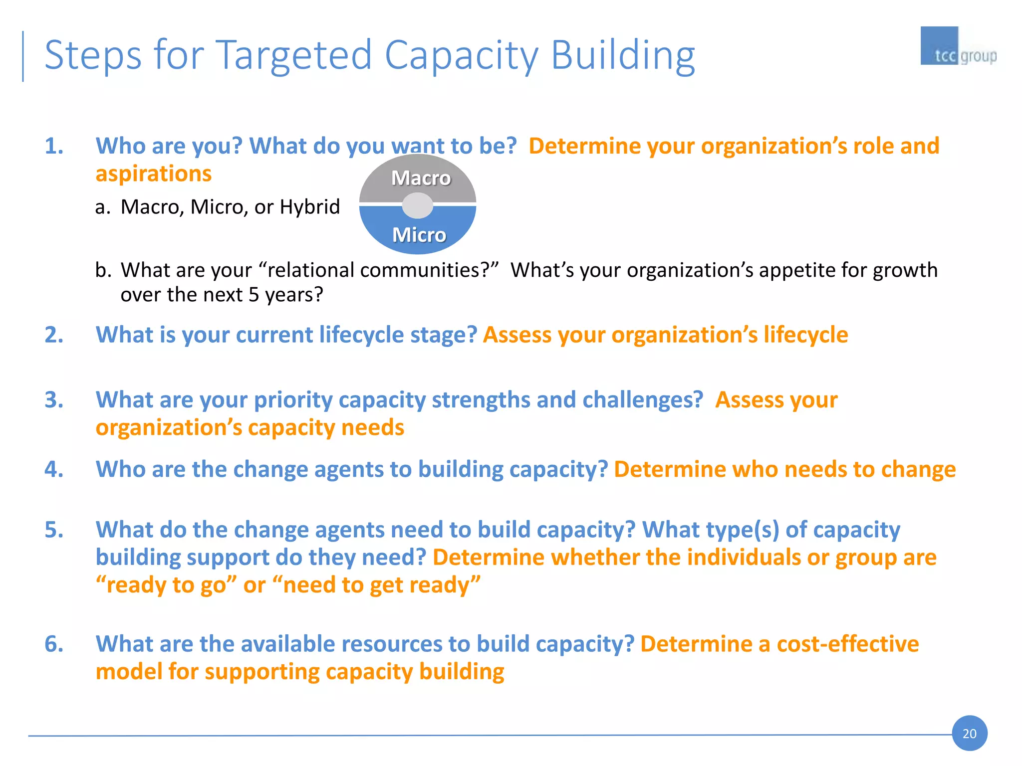 20
1. Who are you? What do you want to be? Determine your organization’s role and
aspirations
a. Macro, Micro, or Hybrid
b. What are your “relational communities?” What’s your organization’s appetite for growth
over the next 5 years?
2. What is your current lifecycle stage? Assess your organization’s lifecycle
3. What are your priority capacity strengths and challenges? Assess your
organization’s capacity needs
4. Who are the change agents to building capacity? Determine who needs to change
5. What do the change agents need to build capacity? What type(s) of capacity
building support do they need? Determine whether the individuals or group are
“ready to go” or “need to get ready”
6. What are the available resources to build capacity? Determine a cost-effective
model for supporting capacity building
Steps for Targeted Capacity Building
Macro
Micro
 