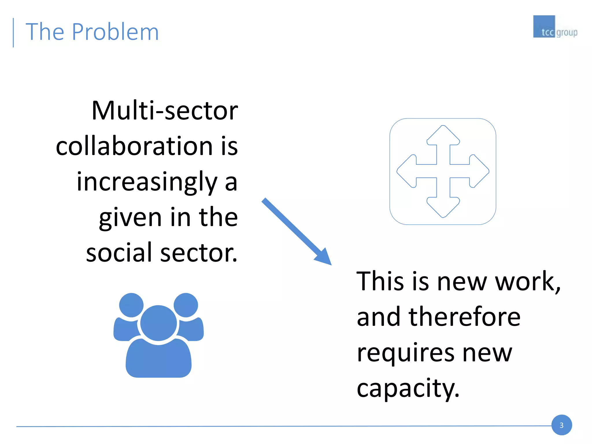 3
The Problem
Multi-sector
collaboration is
increasingly a
given in the
social sector.
This is new work,
and therefore
requires new
capacity.
 