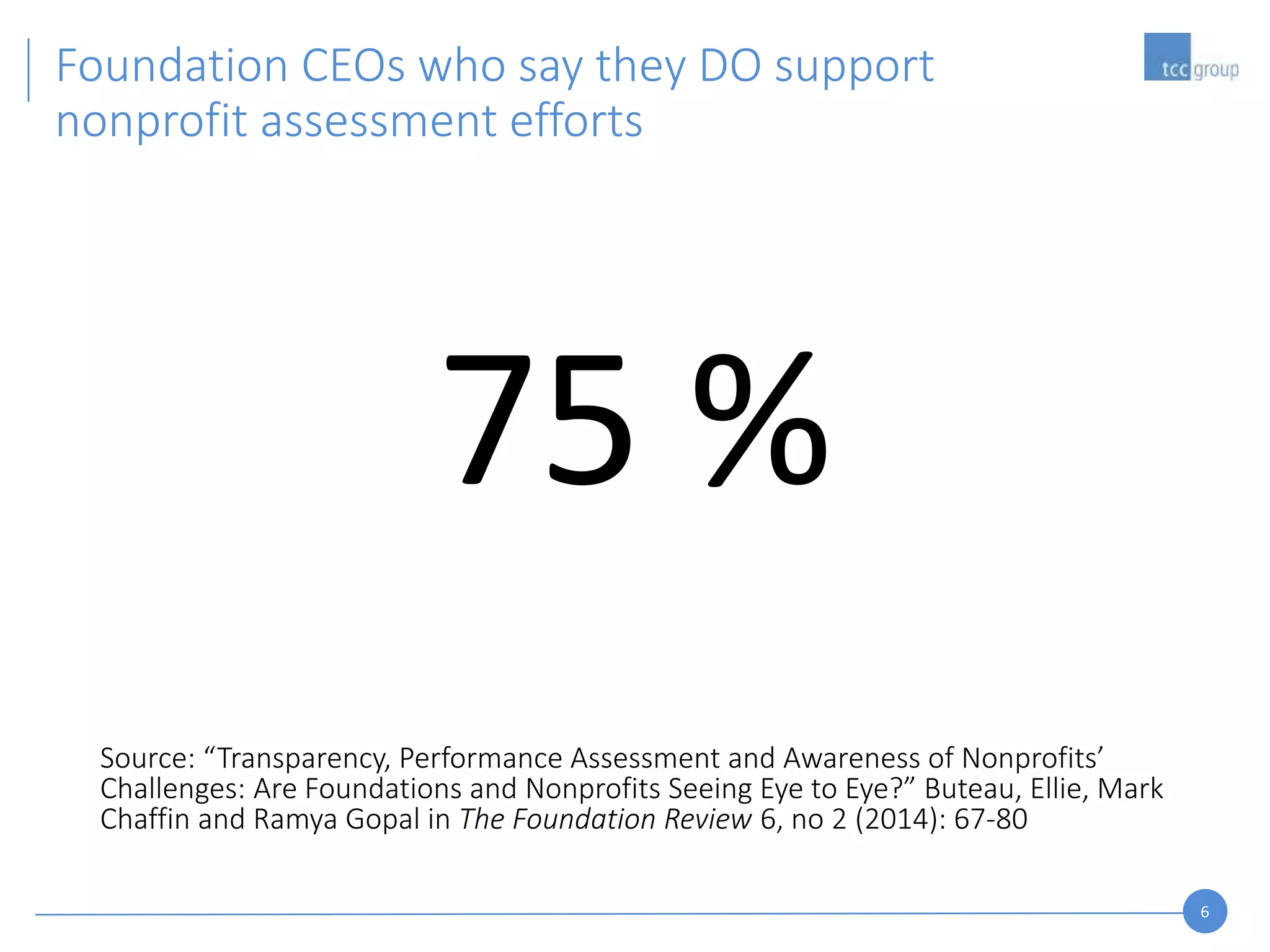 6
75 %
Source: “Transparency, Performance Assessment and Awareness of Nonprofits’
Challenges: Are Foundations and Nonprofits Seeing Eye to Eye?” Buteau, Ellie, Mark
Chaffin and Ramya Gopal in The Foundation Review 6, no 2 (2014): 67-80
Foundation CEOs who say they DO support
nonprofit assessment efforts
 