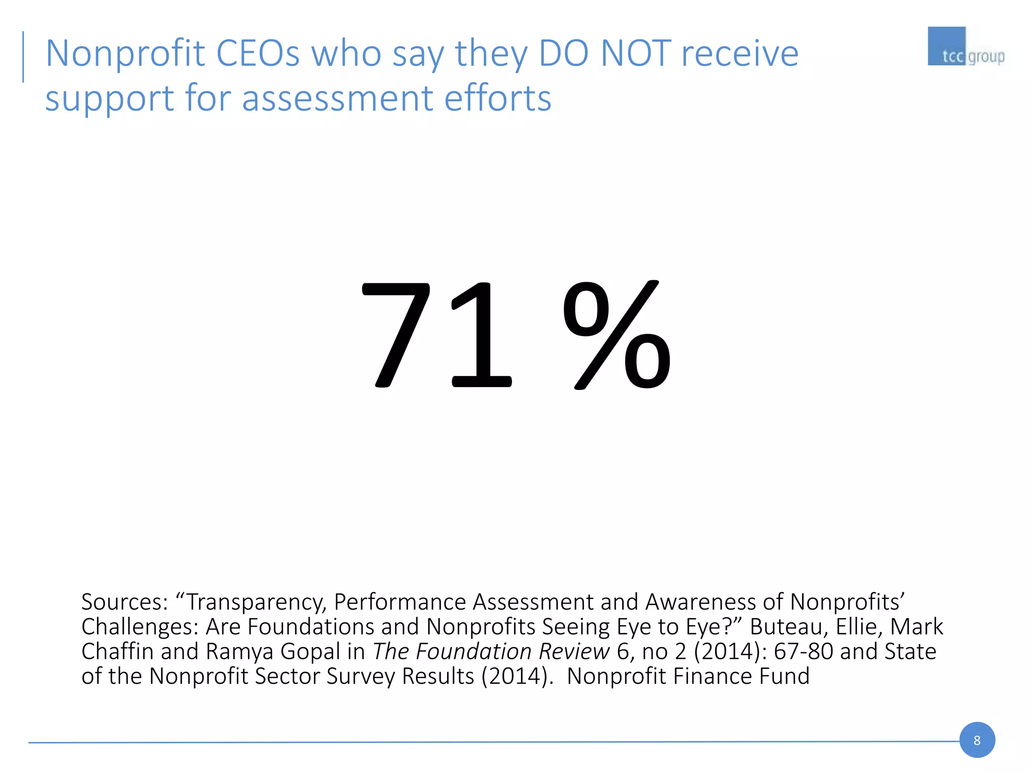 8
71 %
Sources: “Transparency, Performance Assessment and Awareness of Nonprofits’
Challenges: Are Foundations and Nonprofits Seeing Eye to Eye?” Buteau, Ellie, Mark
Chaffin and Ramya Gopal in The Foundation Review 6, no 2 (2014): 67-80 and State
of the Nonprofit Sector Survey Results (2014). Nonprofit Finance Fund
Nonprofit CEOs who say they DO NOT receive
support for assessment efforts
 