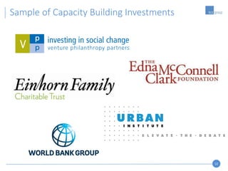 12
Sample of Capacity Building Investments
 