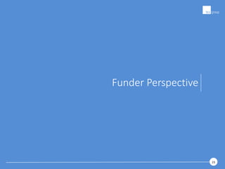 2323
Funder Perspective
 