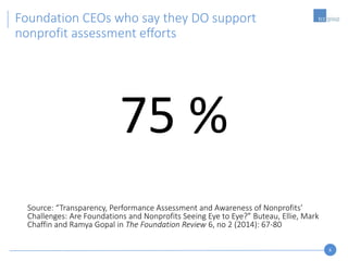 6
75 %
Source: “Transparency, Performance Assessment and Awareness of Nonprofits’
Challenges: Are Foundations and Nonprofits Seeing Eye to Eye?” Buteau, Ellie, Mark
Chaffin and Ramya Gopal in The Foundation Review 6, no 2 (2014): 67-80
Foundation CEOs who say they DO support
nonprofit assessment efforts
 