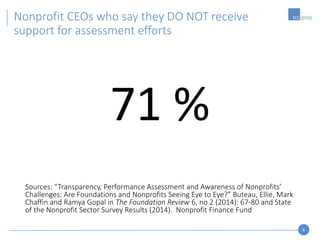 8
71 %
Sources: “Transparency, Performance Assessment and Awareness of Nonprofits’
Challenges: Are Foundations and Nonprofits Seeing Eye to Eye?” Buteau, Ellie, Mark
Chaffin and Ramya Gopal in The Foundation Review 6, no 2 (2014): 67-80 and State
of the Nonprofit Sector Survey Results (2014). Nonprofit Finance Fund
Nonprofit CEOs who say they DO NOT receive
support for assessment efforts
 