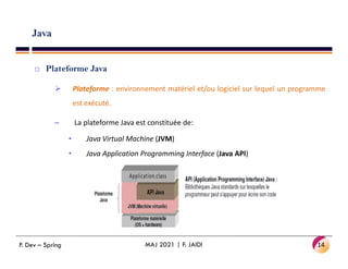 Java
 Plateforme Java
 Plateforme : environnement matériel et/ou logiciel sur lequel un programme
est exécuté.
– La plateforme Java est constituée de:
• Java Virtual Machine (JVM)
• Java Virtual Machine (JVM)
• Java Application Programming Interface (Java API)
14
MAJ 2021 | F. JAIDI
P. Dev – Spring
 