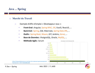 Java ... Spring
 Marché du Travail
– Exemple d’offre d’emploi « Développeur Java »:
• Front-End : Angular, Spring MVC, JSF, VueJS, ReactJS, …
• Back-End : Spring, EJB, Hibernate, Spring Data JPA, …
• Outils : Spring Boot, Maven, GIT, Jenkins, Sonar, …
• Base de Données : PostgreSQL, Oracle, MySQL, …
• Base de Données : PostgreSQL, Oracle, MySQL, …
• Méthode Agile : Scrum
20
MAJ 2021 | F. JAIDI
P. Dev – Spring
https://towardsdatascience.com/top-10-in-demand-web-development-
frameworks-in-2021-8a5b668be0d6
 