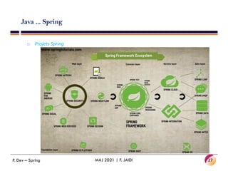 Java ... Spring
o Projets Spring
27
MAJ 2021 | F. JAIDI
P. Dev – Spring
 