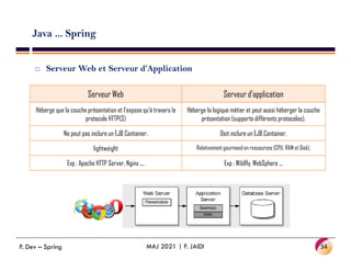 Java ... Spring
 Serveur Web et Serveur d’Application
Serveur Web Serveur d’application
Héberge que la couche présentation et l’expose qu’à travers le
protocole HTTP(S)
Héberge la logique métier et peut aussi héberger la couche
présentation (supporte différents protocoles).
Ne peut pas inclure un EJB Container. Doit inclure un EJB Container.
34
MAJ 2021 | F. JAIDI
P. Dev – Spring
Ne peut pas inclure un EJB Container. Doit inclure un EJB Container.
lightweight Relativement gourmand en ressources (CPU, RAM et Disk).
Exp : Apache HTTP Server, Nginx .... Exp : Wildfly, WebSphere ...
 