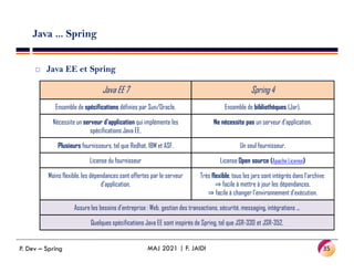 Java ... Spring
 Java EE et Spring
Java EE 7 Spring 4
Ensemble de spécifications définies par Sun/Oracle. Ensemble de bibliothèques (Jar).
Nécessite un serveur d’application qui implémente les
spécifications Java EE.
Ne nécessite pas un serveur d’application.
35
MAJ 2021 | F. JAIDI
P. Dev – Spring
Plusieurs fournisseurs, tel que Redhat, IBM et ASF. Un seul fournisseur.
License du fournisseur License Open source (Apache License)
Moins flexible, les dépendances sont offertes par le serveur
d’application.
Très flexible, tous les jars sont intégrés dans l’archive:
⇒ facile à mettre à jour les dépendances.
⇒ facile à changer l’environnement d’exécution.
Assure les besoins d’entreprise : Web, gestion des transactions, sécurité, messaging, intégrations ...
Quelques spécifications Java EE sont inspirés de Spring, tel que JSR-330 et JSR-352.
 
