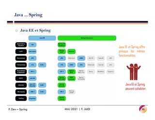 Java ... Spring
 Java EE et Spring
Java EE et Spring offre
presque les mêmes
fonctionnalités.
36
MAJ 2021 | F. JAIDI
P. Dev – Spring
Java EE et Spring
peuvent cohabiter.
 