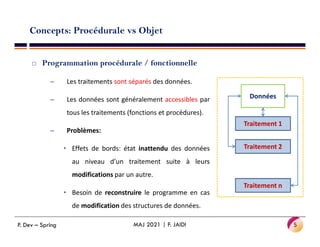 Concepts: Procédurale vs Objet
 Programmation procédurale / fonctionnelle
– Les traitements sont séparés des données.
– Les données sont généralement accessibles par
tous les traitements (fonctions et procédures).
Données
Traitement 1
– Problèmes:
• Effets de bords: état inattendu des données
au niveau d’un traitement suite à leurs
modifications par un autre.
• Besoin de reconstruire le programme en cas
de modification des structures de données.
5
MAJ 2021 | F. JAIDI
Traitement 1
Traitement 2
Traitement n
P. Dev – Spring
 