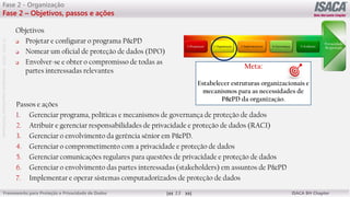 ©
2012
-2019
-
Antebellum
Capacitação
Profissional
Frameworks para Proteção e Privacidade de Dados ISACA BH Chapter
13
Fase 2 - Organização
Fase 2 – Objetivos, passos e ações
Objetivos
 Projetar e configurar o programa P&PD
 Nomear um oficial de proteção de dados (DPO)
 Envolver-se e obter o compromisso de todas as
partes interessadas relevantes
Passos e ações
1. Gerenciar programa, políticas e mecanismos de governança de proteção de dados
2. Atribuir e gerenciar responsabilidades de privacidade e proteção de dados (RACI)
3. Gerenciar o envolvimento da gerência sênior em P&PD.
4. Gerenciar o comprometimento com a privacidade e proteção de dados
5. Gerenciar comunicações regulares para questões de privacidade e proteção de dados
6. Gerenciar o envolvimento das partes interessadas (stakeholders) em assuntos de P&PD
7. Implementar e operar sistemas computadorizados de proteção de dados
Meta:
Estabelecer estruturas organizacionais e
mecanismos para as necessidades de
P&PD da organização.
 
