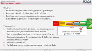 ©
2012
-2019
-
Antebellum
Capacitação
Profissional
Frameworks para Proteção e Privacidade de Dados ISACA BH Chapter
17
Fase 4 - Governança
Objetivos, passos e ações
Passos e ações
1. Implementar práticas para gerenciar o uso de dados pessoais
2. Manter avisos de privacidade sobre dados pessoais
3. Executar um plano de solicitações, reclamações e retificação.
4. Executar uma avaliação de risco de proteção de dados e privacidade
5. Emitir relatórios de P&PD
6. Manter documentação
7. Estabelecer e manter um plano de resposta de violação de dados
Objetivos
 Elaborar e configurar estruturas de governança; por exemplo.
 Programa de P&PD, oficial de proteção de dados, etc.
 Envolver e comprometer todas as partes interessadas relevantes
 Relatar todos os problemas de P&PD (processo contínuo)
Meta:
Estabelecer mecanismos de
governança de P&PD
 