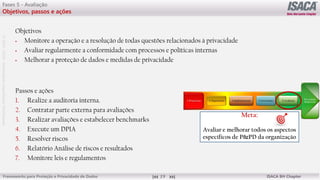 ©
2012
-2019
-
Antebellum
Capacitação
Profissional
Frameworks para Proteção e Privacidade de Dados ISACA BH Chapter
19
Fases 5 - Avaliação
Objetivos, passos e ações
Objetivos
 Monitore a operação e a resolução de todas questões relacionados à privacidade
 Avaliar regularmente a conformidade com processos e políticas internas
 Melhorar a proteção de dados e medidas de privacidade
Passos e ações
1. Realize a auditoria interna.
2. Contratar parte externa para avaliações
3. Realizar avaliações e estabelecer benchmarks
4. Execute um DPIA
5. Resolver riscos
6. Relatório Análise de riscos e resultados
7. Monitore leis e regulamentos
Meta:
Avaliar e melhorar todos os aspectos
específicos de P&PD da organização
 
