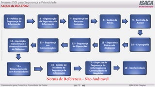 ©
2012
-2019
-
Antebellum
Capacitação
Profissional
Frameworks para Proteção e Privacidade de Dados ISACA BH Chapter
21
5 – Política de
Segurança da
Informação
6 - Organização
da Segurança da
Informação
7 - Segurança em
Recursos
humanos
8 - Gestão de
Ativos
9 - Controle de
Acesso
10 – Criptografia
11 – Segurança
Física e do
Ambiente
12 – Segurança
de Operações
13 – Segurança
em
Comunicações
14 – Aquisição,
manutenção e
desenvolvimento
de Sistemas
15 –
Relacionamento
com Fornecedores
16 - Gestão de
incidents de
Segurança da
Informação
17 – Aspectos de
Segurança da
Informação na
Continuidade de
Negócios
18 - Conformidade
Norma de Referência - Não Auditável
Normas ISO para Segurança e Privacidade
Seções da ISO 27002
 