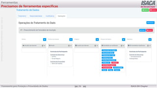 ©
2012
-2019
-
Antebellum
Capacitação
Profissional
Frameworks para Proteção e Privacidade de Dados ISACA BH Chapter
26
Ferramentas
Precisamos de ferramentas específicas
 