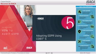 ©
2012
-2019
-
Antebellum
Capacitação
Profissional
Frameworks para Proteção e Privacidade de Dados ISACA BH Chapter
28
Capacitação
Recursos da ISACA
 