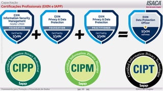 ©
2012
-2019
-
Antebellum
Capacitação
Profissional
Frameworks para Proteção e Privacidade de Dados ISACA BH Chapter
30
Capacitação
Certificações Profissionais (EXIN e IAPP)
=
+
+
 