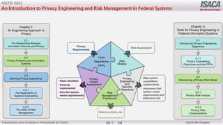 ©
2012
-2019
-
Antebellum
Capacitação
Profissional
Frameworks para Proteção e Privacidade de Dados ISACA BH Chapter
6
NISTIR 8062
An Introduction to Privacy Engineering and Risk Management in Federal Systems
 