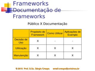 Frameworks
Documentação de
Frameworks
              Público X Documentação

               Propósito do                Aplicações de 
                             Como Utilizar
               Framework                     Exemplo
Decisão de 
                     X                 ­                ­
   Uso

 Utilização          X                 X                X

Manutenção           X                 X                X




 © 2010  Prof. D.Sc. Sérgio Crespo      email:crespo@unisinos.br
 