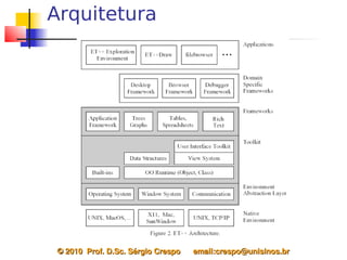 Arquitetura




 © 2010  Prof. D.Sc. Sérgio Crespo      email:crespo@unisinos.br
 