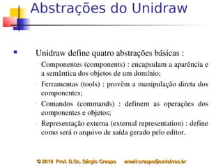 Abstrações do Unidraw


   Unidraw define quatro abstrações básicas : 
    ­    Componentes (components) : encapsulam a aparência e 
         a semântica dos objetos de um domínio;
    ­    Ferramentas (tools) : provêm a manipulação direta dos 
         componentes;
    ­    Comandos  (commands)  :  definem  as  operações  dos 
         componentes e objetos;
    ­    Representação externa (external representation) : define 
         como será o arquivo de saída gerado pelo editor.


        © 2010  Prof. D.Sc. Sérgio Crespo      email:crespo@unisinos.br
 