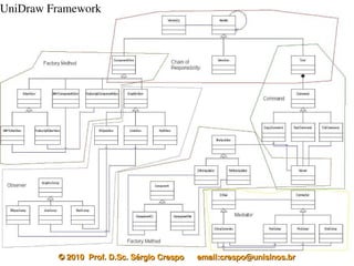 UniDraw Framework




         © 2010  Prof. D.Sc. Sérgio Crespo      email:crespo@unisinos.br
 