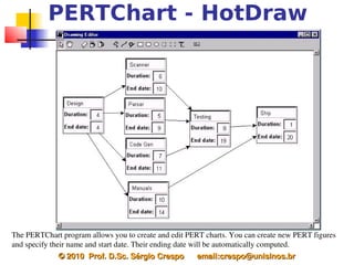 PERTChart - HotDraw




The PERTChart program allows you to create and edit PERT charts. You can create new PERT figures 
and specify their name and start date. Their ending date will be automatically computed.
               © 2010  Prof. D.Sc. Sérgio Crespo      email:crespo@unisinos.br
 
