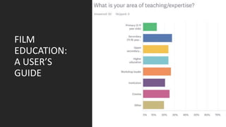 FILM
EDUCATION:
A USER’S
GUIDE
 