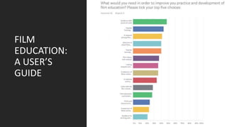 FILM
EDUCATION:
A USER’S
GUIDE
 