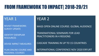 FROM FRAMEWORK TO IMPACT| 2018-20/21
YEAR 1
REVISIT FRAMEWORK:
SURVEY UPDATE
IDENTIFY EXEMPLAR
RESOURCES
DEVISE IMPACT MEASURES
PLAN ONLINE COURSE AND
REGIONAL COURSES
YEAR 2
MASS OPEN ONLINE COURSE: GLOBAL AUDIENCE
TRANSNATIONAL SEMINARS FOR LEAD
PRACTITIONERS IN 4 REGIONS
CASCADE TRAINING IN UP TO 15 COUNTRIES
INTERNATIONAL CONFERENCE NOV 2020 ERFURT
 