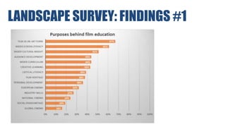 LANDSCAPE SURVEY: FINDINGS #1
 