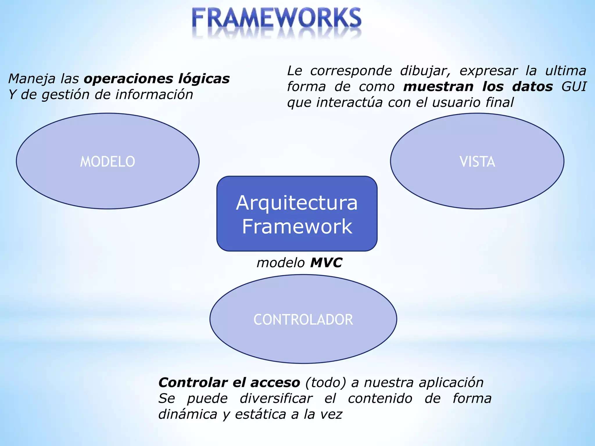 Arquitectura
Framework
modelo MVC
MODELO VISTA
CONTROLADOR
Maneja las operaciones lógicas
Y de gestión de información
Le corresponde dibujar, expresar la ultima
forma de como muestran los datos GUI
que interactúa con el usuario final
Controlar el acceso (todo) a nuestra aplicación
Se puede diversificar el contenido de forma
dinámica y estática a la vez
 