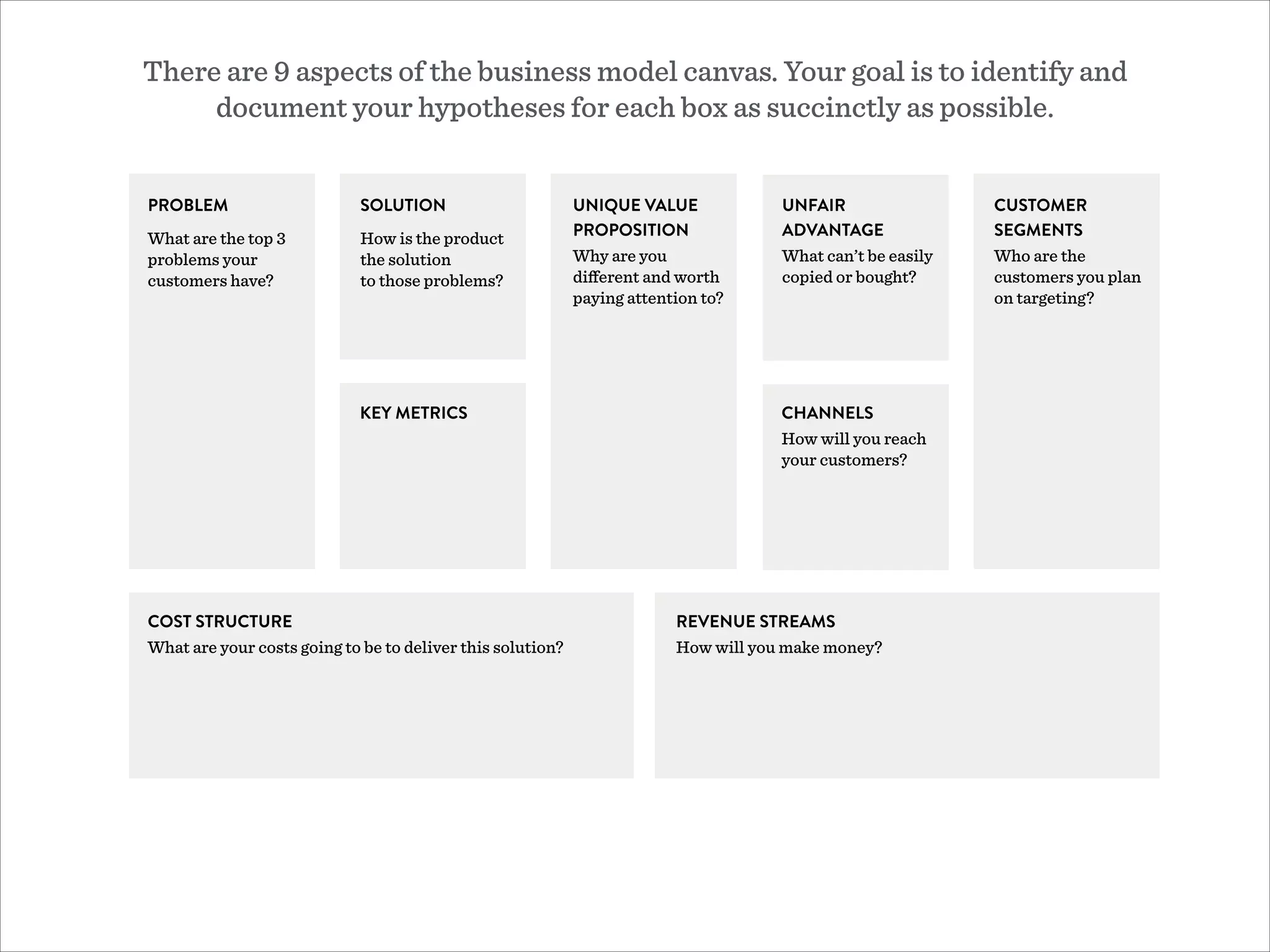 CUSTOMER
SEGMENTS
Who are the
customers you plan
on targeting?
UNIQUE VALUE
PROPOSITION
Why are you  
diﬀerent and worth
paying attention to?
PROBLEM
What are the top 3
problems your
customers have?
SOLUTION
How is the product
the solution
to those problems?
UNFAIR
ADVANTAGE
What can’t be easily
copied or bought?
KEY METRICS CHANNELS
How will you reach
your customers?
COST STRUCTURE
What are your costs going to be to deliver this solution?
REVENUE STREAMS
How will you make money?
There are 9 aspects of the business model canvas. Your goal is to identify and
document your hypotheses for each box as succinctly as possible.
 