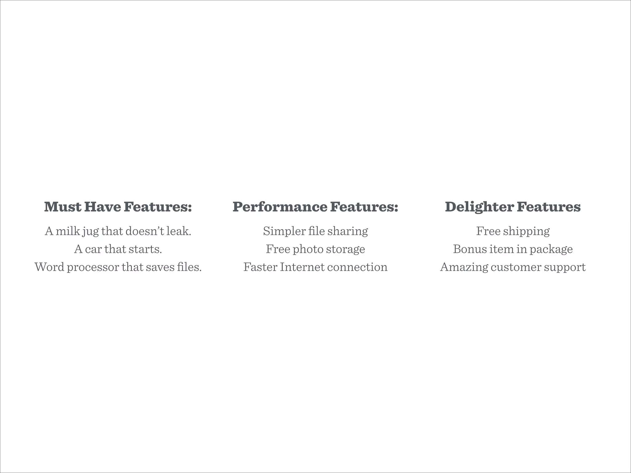 Must Have Features:
A milk jug that doesn’t leak.
A car that starts.
Word processor that saves ﬁles.
Performance Features:
Simpler ﬁle sharing
Free photo storage
Faster Internet connection
Delighter Features
Free shipping
Bonus item in package
Amazing customer support
 
