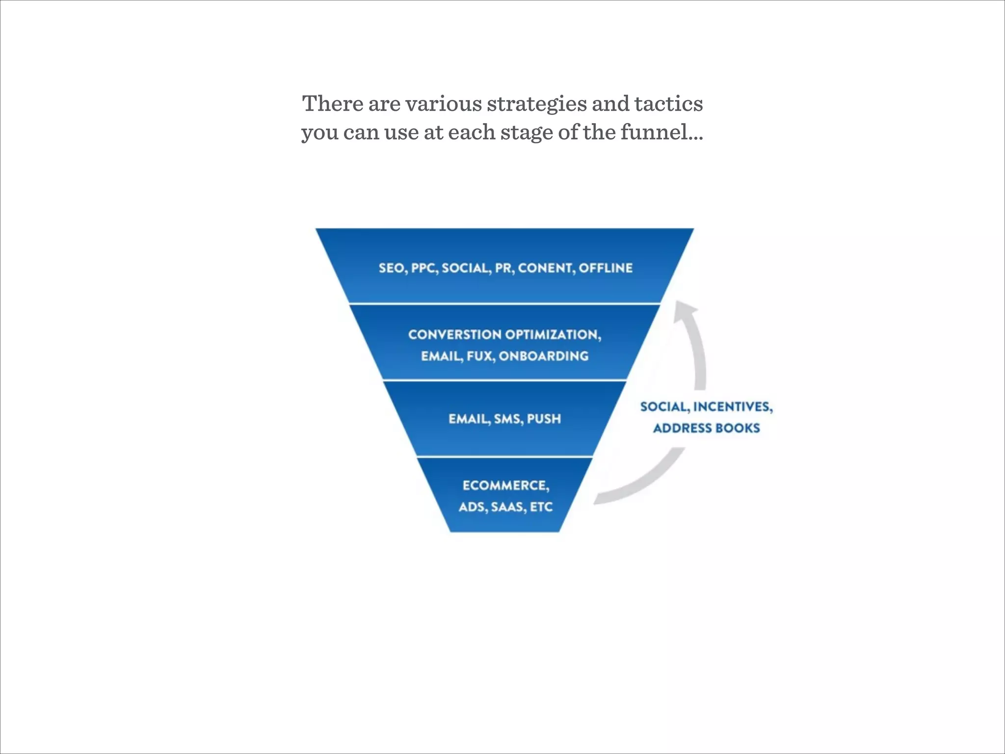 There are various strategies and tactics  
you can use at each stage of the funnel…
 