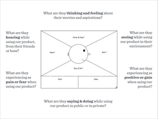 What are they thinking and feeling about
their worries and aspirations?
What are they
hearing while
using our product,
from their friends
or boss?
What are they
experiencing as
pain or fear when
using our product?
What are they
seeing while using
our product in their
environment?
What are they
experiencing as
positive or gain
when using our
product?
What are they saying & doing while using
our product in public or in private?
 