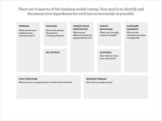 CUSTOMER
SEGMENTS
Who are the
customers you plan
on targeting?
UNIQUE VALUE
PROPOSITION
Why are you  
diﬀerent and worth
paying attention to?
PROBLEM
What are the top 3
problems your
customers have?
SOLUTION
How is the product
the solution
to those problems?
UNFAIR
ADVANTAGE
What can’t be easily
copied or bought?
KEY METRICS CHANNELS
How will you reach
your customers?
COST STRUCTURE
What are your costs going to be to deliver this solution?
REVENUE STREAMS
How will you make money?
There are 9 aspects of the business model canvas. Your goal is to identify and
document your hypotheses for each box as succinctly as possible.
 