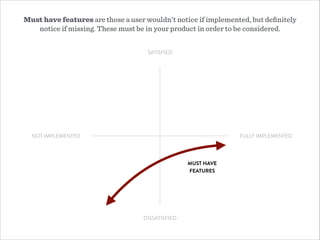 SATISFIED
DISSATISFIED
NOT IMPLEMENTED FULLY IMPLEMENTED
MUST HAVE
FEATURES
Must have features are those a user wouldn’t notice if implemented, but deﬁnitely
notice if missing. These must be in your product in order to be considered.
 