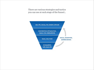 There are various strategies and tactics  
you can use at each stage of the funnel…
 