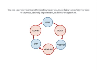 You can improve your funnel by working in sprints, identifying the metric you want
to improve, creating experiments, and measuring results.
 