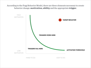 HARD TO DO
HIGH
MOTIVATION
According to the Fogg Behavior Model, there are three elements necessary to create
behavior change: motivation, ability and the appropriate trigger.
LOW
MOTIVATION
EASY TO DO
ACTIVATION THRESHOLD
TARGET BEHAVIOR
TRIGGERS FAIL HERE
TRIGGERS WORK HERE
 