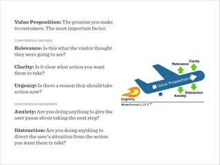 Value Proposition: The promise you make
to customers. The most important factor.
!
CONVERSION DRIVERS
Relevance: Is this what the visitor thought
they were going to see?
!
Clarity: Is it clear what action you want
them to take?
!
Urgency: Is there a reason they should take
action now?
!
CONVERSION INHIBITORS
Anxiety: Are you doing anything to give the
user pause about taking the next step?
!
Distraction: Are you doing anything to
divert the user’s attention from the action
you want them to take?
 
