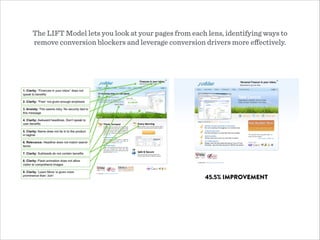The LIFT Model lets you look at your pages from each lens, identifying ways to
remove conversion blockers and leverage conversion drivers more eﬀectively.
45.5% IMPROVEMENT
 