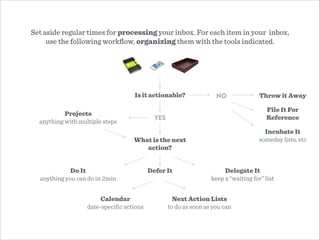 Set aside regular times for processing your inbox. For each item in your inbox,
use the following workﬂow, organizing them with the tools indicated.
Is it actionable? NO Throw it Away
File It For
Reference
Incubate It
someday lists, etc
YES
Projects
anything with multiple steps
What is the next
action?
Do It
anything you can do in 2min
Defer It Delegate It
keep a “waiting for” list
Calendar
date-speciﬁc actions
Next Action Lists
to do as soon as you can
 
