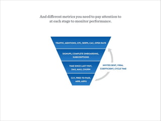 And diﬀerent metrics you need to pay attention to  
at each stage to monitor performance.
 