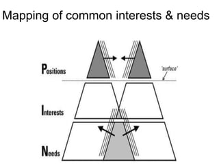 Framework to understand water conflicts | PPTX