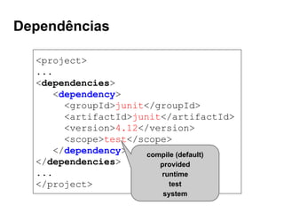 Dependências
<project>
...
<dependencies>
<dependency>
<groupId>junit</groupId>
<artifactId>junit</artifactId>
<version>4.12</version>
<scope>test</scope>
</dependency>
</dependencies>
...
</project>
compile (default)
provided
runtime
test
system
 